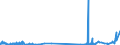 KN 38259010 /Exporte /Einheit = Preise (Euro/Tonne) /Partnerland: Spanien /Meldeland: Eur27_2020 /38259010:Eisenoxide, Alkalisch `gasreinigungsmasse`