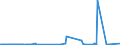 KN 38259010 /Exporte /Einheit = Preise (Euro/Tonne) /Partnerland: Belgien /Meldeland: Eur27_2020 /38259010:Eisenoxide, Alkalisch `gasreinigungsmasse`