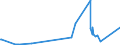 KN 38259010 /Exporte /Einheit = Preise (Euro/Tonne) /Partnerland: Luxemburg /Meldeland: Eur27_2020 /38259010:Eisenoxide, Alkalisch `gasreinigungsmasse`