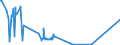 KN 38259010 /Exporte /Einheit = Preise (Euro/Tonne) /Partnerland: Island /Meldeland: Eur27_2020 /38259010:Eisenoxide, Alkalisch `gasreinigungsmasse`