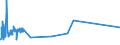 CN 38259010 /Exports /Unit = Prices (Euro/ton) /Partner: Sweden /Reporter: Eur27_2020 /38259010:Alkaline Iron Oxide for the Purification of Gas