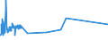 KN 38259010 /Exporte /Einheit = Preise (Euro/Tonne) /Partnerland: Schweden /Meldeland: Europäische Union /38259010:Eisenoxide, Alkalisch `gasreinigungsmasse`