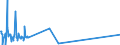 KN 38259010 /Exporte /Einheit = Preise (Euro/Tonne) /Partnerland: Finnland /Meldeland: Europäische Union /38259010:Eisenoxide, Alkalisch `gasreinigungsmasse`