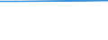 KN 38259010 /Exporte /Einheit = Preise (Euro/Tonne) /Partnerland: Lettland /Meldeland: Eur15 /38259010:Eisenoxide, Alkalisch `gasreinigungsmasse`