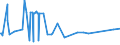 CN 38259010 /Exports /Unit = Prices (Euro/ton) /Partner: Czech Rep. /Reporter: Eur27_2020 /38259010:Alkaline Iron Oxide for the Purification of Gas