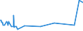 KN 38259010 /Exporte /Einheit = Preise (Euro/Tonne) /Partnerland: Rumaenien /Meldeland: Eur27_2020 /38259010:Eisenoxide, Alkalisch `gasreinigungsmasse`