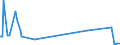 KN 38259010 /Exporte /Einheit = Preise (Euro/Tonne) /Partnerland: Bulgarien /Meldeland: Eur27_2020 /38259010:Eisenoxide, Alkalisch `gasreinigungsmasse`