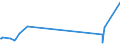 KN 38259010 /Exporte /Einheit = Preise (Euro/Tonne) /Partnerland: Ukraine /Meldeland: Eur27_2020 /38259010:Eisenoxide, Alkalisch `gasreinigungsmasse`