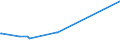 KN 38259010 /Exporte /Einheit = Preise (Euro/Tonne) /Partnerland: Weissrussland /Meldeland: Eur25 /38259010:Eisenoxide, Alkalisch `gasreinigungsmasse`