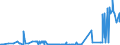 KN 38259010 /Exporte /Einheit = Preise (Euro/Tonne) /Partnerland: Russland /Meldeland: Europäische Union /38259010:Eisenoxide, Alkalisch `gasreinigungsmasse`