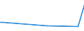 KN 38259010 /Exporte /Einheit = Preise (Euro/Tonne) /Partnerland: Usbekistan /Meldeland: Eur15 /38259010:Eisenoxide, Alkalisch `gasreinigungsmasse`