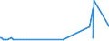 KN 38259010 /Exporte /Einheit = Preise (Euro/Tonne) /Partnerland: Slowenien /Meldeland: Europäische Union /38259010:Eisenoxide, Alkalisch `gasreinigungsmasse`