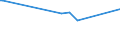 KN 38259010 /Exporte /Einheit = Preise (Euro/Tonne) /Partnerland: Tunesien /Meldeland: Eur15 /38259010:Eisenoxide, Alkalisch `gasreinigungsmasse`