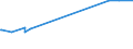 KN 38259010 /Exporte /Einheit = Preise (Euro/Tonne) /Partnerland: Aegypten /Meldeland: Europäische Union /38259010:Eisenoxide, Alkalisch `gasreinigungsmasse`