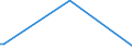 KN 38259010 /Exporte /Einheit = Preise (Euro/Tonne) /Partnerland: Tansania /Meldeland: Eur25 /38259010:Eisenoxide, Alkalisch `gasreinigungsmasse`