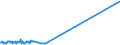 KN 38259010 /Exporte /Einheit = Preise (Euro/Tonne) /Partnerland: Suedafrika /Meldeland: Europäische Union /38259010:Eisenoxide, Alkalisch `gasreinigungsmasse`