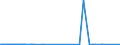 KN 38259010 /Exporte /Einheit = Preise (Euro/Tonne) /Partnerland: Usa /Meldeland: Eur27_2020 /38259010:Eisenoxide, Alkalisch `gasreinigungsmasse`