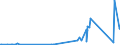 KN 38259010 /Exporte /Einheit = Preise (Euro/Tonne) /Partnerland: Kanada /Meldeland: Eur27_2020 /38259010:Eisenoxide, Alkalisch `gasreinigungsmasse`