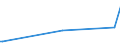 KN 38259010 /Exporte /Einheit = Preise (Euro/Tonne) /Partnerland: Groenland /Meldeland: Eur28 /38259010:Eisenoxide, Alkalisch `gasreinigungsmasse`