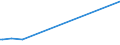 KN 38259010 /Exporte /Einheit = Preise (Euro/Tonne) /Partnerland: Peru /Meldeland: Eur25 /38259010:Eisenoxide, Alkalisch `gasreinigungsmasse`