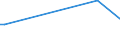 KN 38259010 /Exporte /Einheit = Preise (Euro/Tonne) /Partnerland: Bolivien /Meldeland: Eur15 /38259010:Eisenoxide, Alkalisch `gasreinigungsmasse`