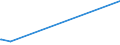 KN 38259010 /Exporte /Einheit = Preise (Euro/Tonne) /Partnerland: Argentinien /Meldeland: Europäische Union /38259010:Eisenoxide, Alkalisch `gasreinigungsmasse`