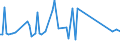 KN 38259010 /Exporte /Einheit = Preise (Euro/Tonne) /Partnerland: Israel /Meldeland: Eur15 /38259010:Eisenoxide, Alkalisch `gasreinigungsmasse`