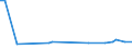 KN 38259010 /Exporte /Einheit = Preise (Euro/Tonne) /Partnerland: Saudi-arab. /Meldeland: Eur15 /38259010:Eisenoxide, Alkalisch `gasreinigungsmasse`