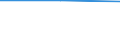 KN 38259010 /Exporte /Einheit = Preise (Euro/Tonne) /Partnerland: Kuwait /Meldeland: Eur25 /38259010:Eisenoxide, Alkalisch `gasreinigungsmasse`