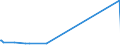 KN 38259010 /Exporte /Einheit = Preise (Euro/Tonne) /Partnerland: Arabische Emirate /Meldeland: Europäische Union /38259010:Eisenoxide, Alkalisch `gasreinigungsmasse`