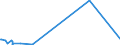 KN 38259010 /Exporte /Einheit = Preise (Euro/Tonne) /Partnerland: Indien /Meldeland: Europäische Union /38259010:Eisenoxide, Alkalisch `gasreinigungsmasse`