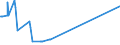 KN 38259010 /Exporte /Einheit = Preise (Euro/Tonne) /Partnerland: Thailand /Meldeland: Eur15 /38259010:Eisenoxide, Alkalisch `gasreinigungsmasse`