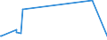 KN 38259010 /Exporte /Einheit = Preise (Euro/Tonne) /Partnerland: Malaysia /Meldeland: Europäische Union /38259010:Eisenoxide, Alkalisch `gasreinigungsmasse`