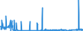 CN 38259090 /Exports /Unit = Prices (Euro/ton) /Partner: Italy /Reporter: Eur27_2020 /38259090:Residual Products of the Chemical or Allied Industries, N.e.s. (Excl. Waste)