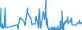 CN 38259090 /Exports /Unit = Prices (Euro/ton) /Partner: Ireland /Reporter: Eur27_2020 /38259090:Residual Products of the Chemical or Allied Industries, N.e.s. (Excl. Waste)