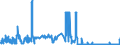 CN 38259090 /Exports /Unit = Prices (Euro/ton) /Partner: Portugal /Reporter: Eur27_2020 /38259090:Residual Products of the Chemical or Allied Industries, N.e.s. (Excl. Waste)