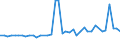 CN 38259090 /Exports /Unit = Prices (Euro/ton) /Partner: United Kingdom(Northern Ireland) /Reporter: Eur27_2020 /38259090:Residual Products of the Chemical or Allied Industries, N.e.s. (Excl. Waste)