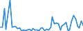 CN 38259090 /Exports /Unit = Prices (Euro/ton) /Partner: United Kingdom(Excluding Northern Ireland) /Reporter: Eur27_2020 /38259090:Residual Products of the Chemical or Allied Industries, N.e.s. (Excl. Waste)