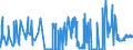 CN 38259090 /Exports /Unit = Prices (Euro/ton) /Partner: Luxembourg /Reporter: Eur27_2020 /38259090:Residual Products of the Chemical or Allied Industries, N.e.s. (Excl. Waste)