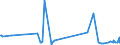 CN 38259090 /Exports /Unit = Prices (Euro/ton) /Partner: Melilla /Reporter: Eur27_2020 /38259090:Residual Products of the Chemical or Allied Industries, N.e.s. (Excl. Waste)