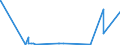 CN 38259090 /Exports /Unit = Prices (Euro/ton) /Partner: Iceland /Reporter: Eur27_2020 /38259090:Residual Products of the Chemical or Allied Industries, N.e.s. (Excl. Waste)