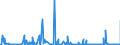 CN 38259090 /Exports /Unit = Prices (Euro/ton) /Partner: Norway /Reporter: Eur27_2020 /38259090:Residual Products of the Chemical or Allied Industries, N.e.s. (Excl. Waste)