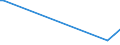 KN 38259090 /Exporte /Einheit = Preise (Euro/Tonne) /Partnerland: Faeroeer Inseln /Meldeland: Europäische Union /38259090:Rückstände der Chemischen Industrie Oder Verwandter Industrien, A.n.g. (Ausg. Abfälle)