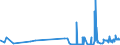 CN 38259090 /Exports /Unit = Prices (Euro/ton) /Partner: Estonia /Reporter: Eur27_2020 /38259090:Residual Products of the Chemical or Allied Industries, N.e.s. (Excl. Waste)