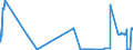 CN 38259090 /Exports /Unit = Prices (Euro/ton) /Partner: Lithuania /Reporter: Eur27_2020 /38259090:Residual Products of the Chemical or Allied Industries, N.e.s. (Excl. Waste)