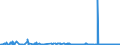 KN 38259090 /Exporte /Einheit = Preise (Euro/Tonne) /Partnerland: Tschechien /Meldeland: Eur27_2020 /38259090:Rückstände der Chemischen Industrie Oder Verwandter Industrien, A.n.g. (Ausg. Abfälle)