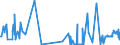 CN 38259090 /Exports /Unit = Prices (Euro/ton) /Partner: Slovakia /Reporter: Eur27_2020 /38259090:Residual Products of the Chemical or Allied Industries, N.e.s. (Excl. Waste)