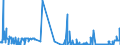 KN 38259090 /Exporte /Einheit = Preise (Euro/Tonne) /Partnerland: Ungarn /Meldeland: Eur27_2020 /38259090:Rückstände der Chemischen Industrie Oder Verwandter Industrien, A.n.g. (Ausg. Abfälle)