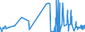 CN 38259090 /Exports /Unit = Prices (Euro/ton) /Partner: Bulgaria /Reporter: Eur27_2020 /38259090:Residual Products of the Chemical or Allied Industries, N.e.s. (Excl. Waste)