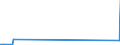 CN 38259090 /Exports /Unit = Prices (Euro/ton) /Partner: Albania /Reporter: Eur15 /38259090:Residual Products of the Chemical or Allied Industries, N.e.s. (Excl. Waste)